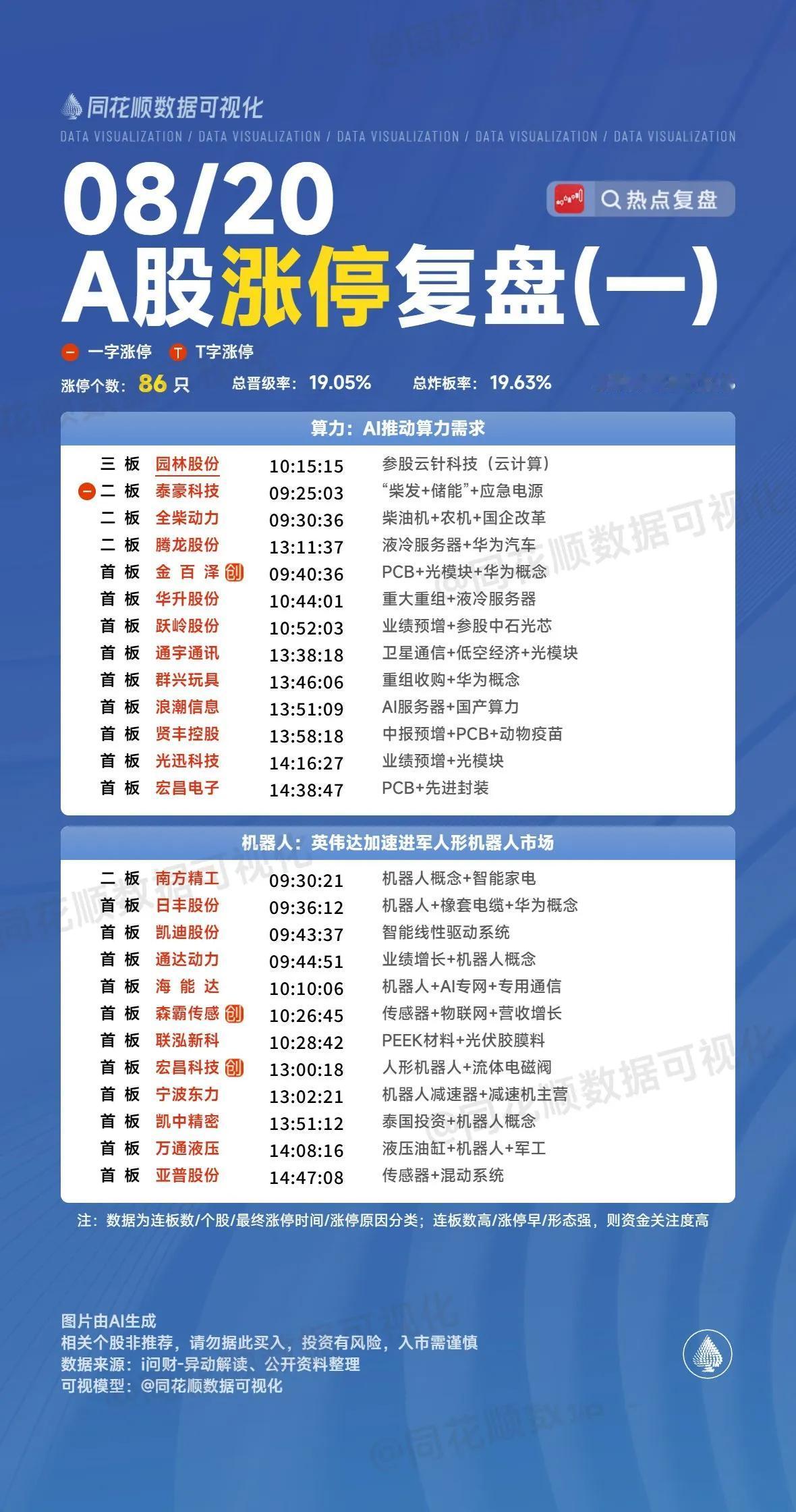 8月20日复盘：四川长虹、华胜天成、利欧股份、卧龙电驱、南方精工隔日走势的一些看