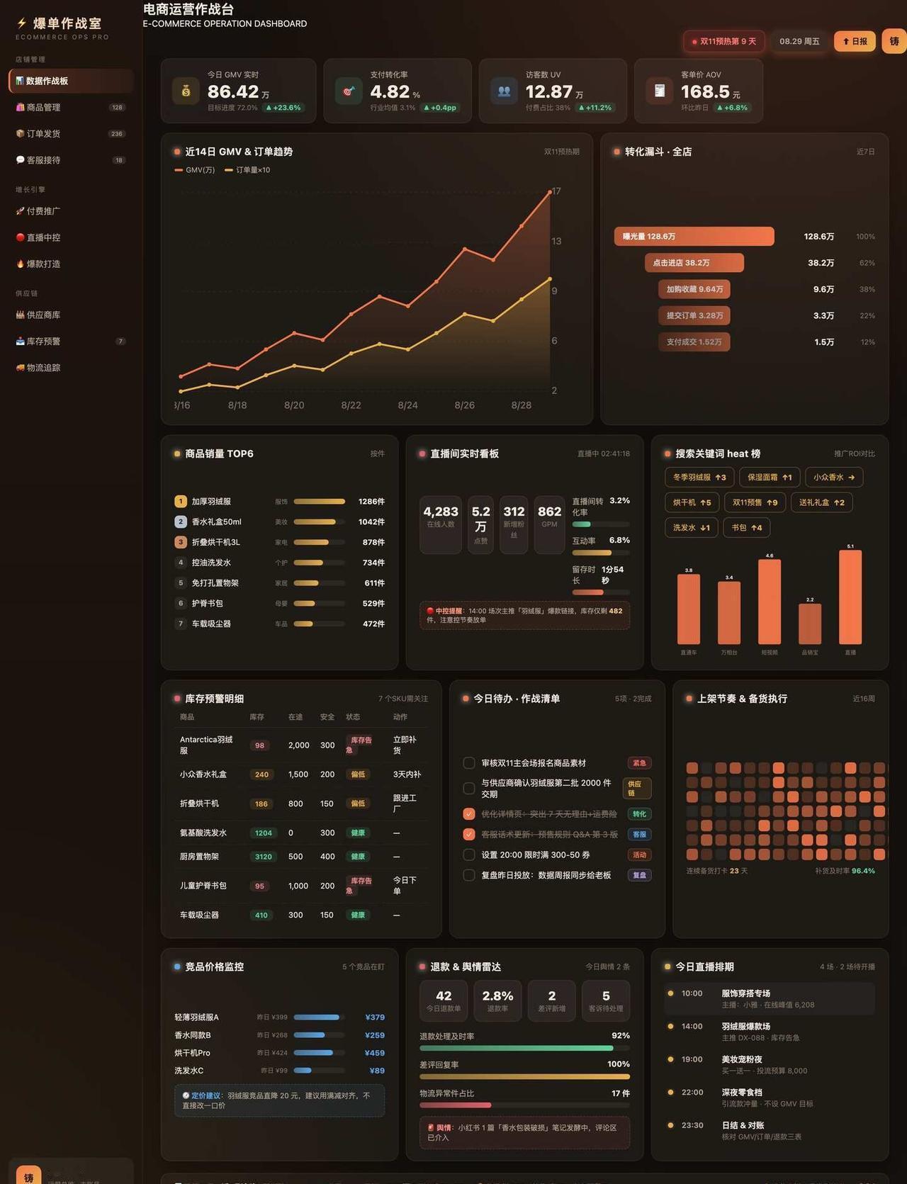 不知这一套下来值多少钱
最近帮各位大哥手搓了一些工作台出来 反馈还不错，大家都用