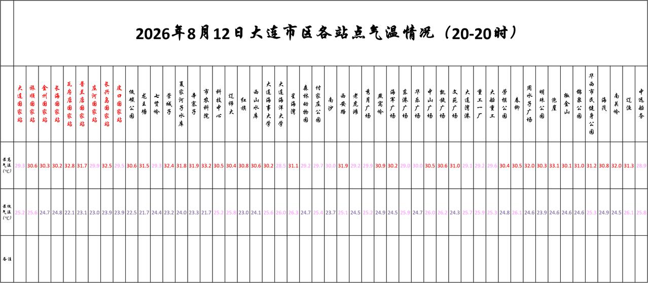 实况：
晚间20：10市区天气阴，部分地区小阵雨，气温26.5度，相对湿度73%