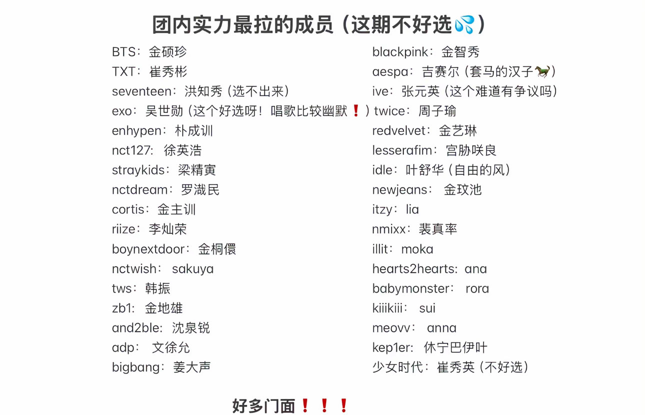 网友盘点的KPOP各团实力最拉的成员 好多门面啊🆘 