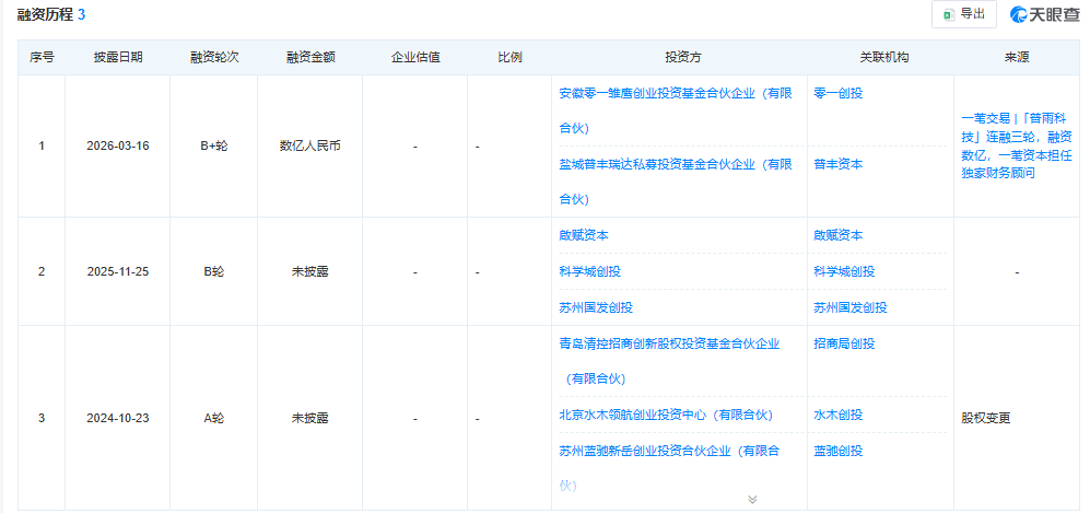 成立一年多融三轮，普雨科技完成数亿元融资