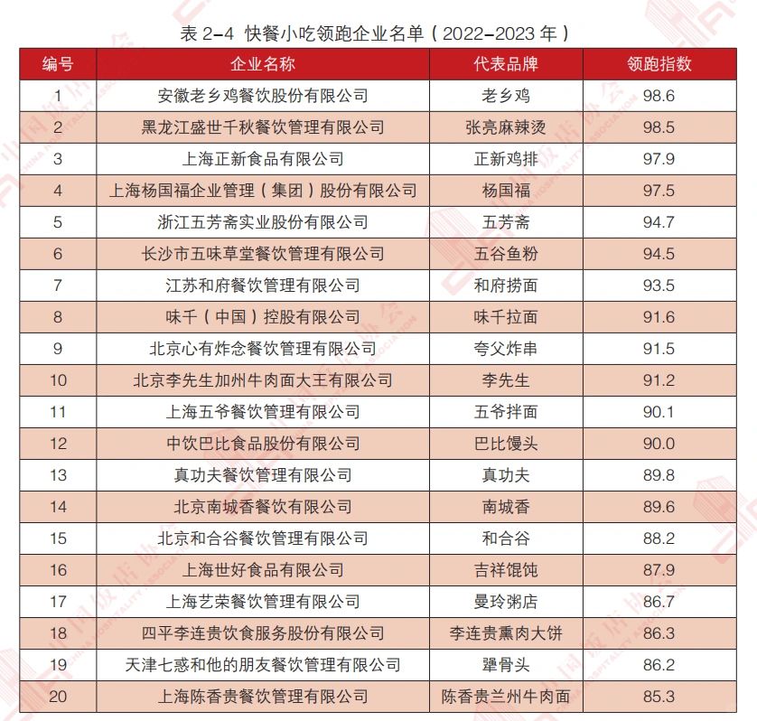 中国快餐小吃领跑企业|饭店协会