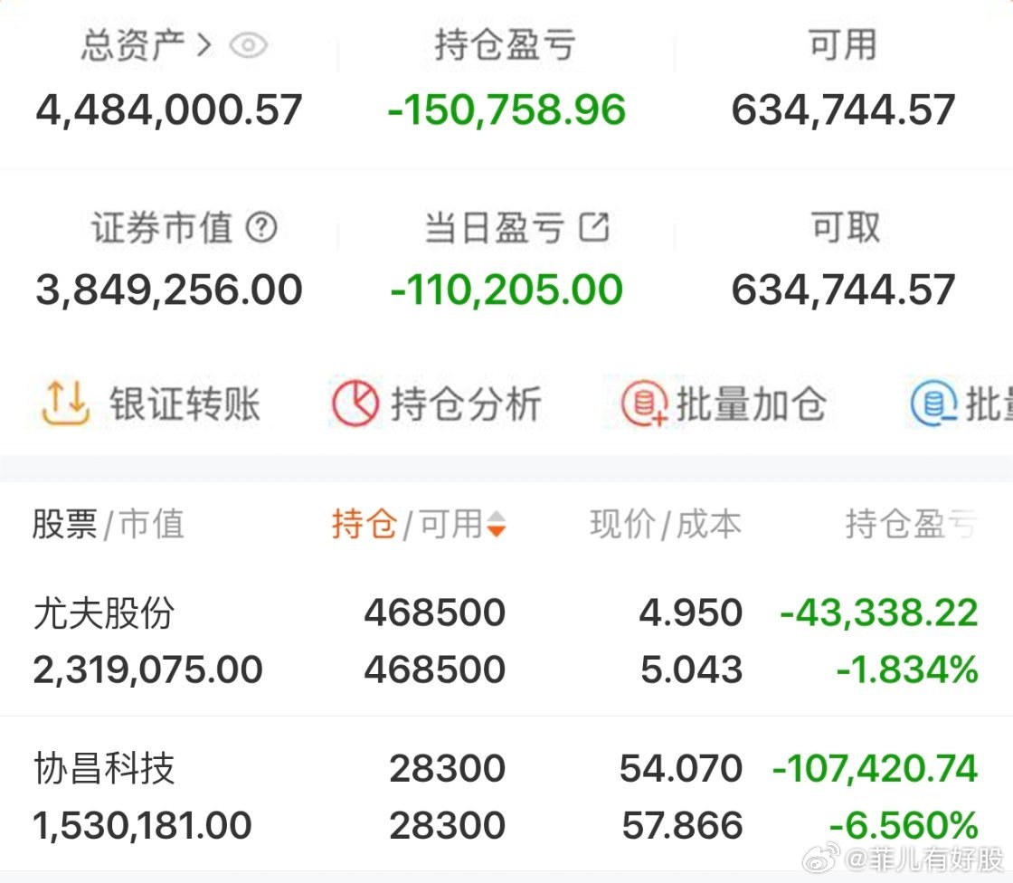 $协昌科技 sz301418$ 2026年实盘记录200个本炒股之旅（第89天）
