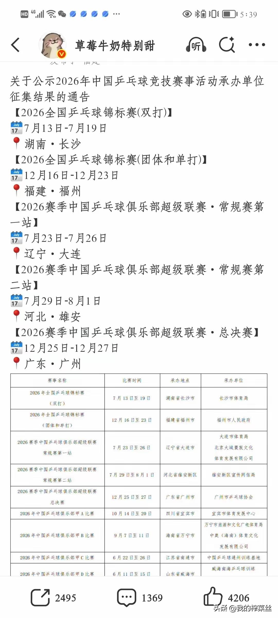 全锦赛和乒超联赛赛程一出，
好消息是有比赛看了，坏消息是这个比赛也太密集了吧？