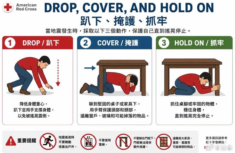 美国红十字会给出的突遇地震时的紧急避险方法：趴下、掩护、抓牢……当然有条件的在触