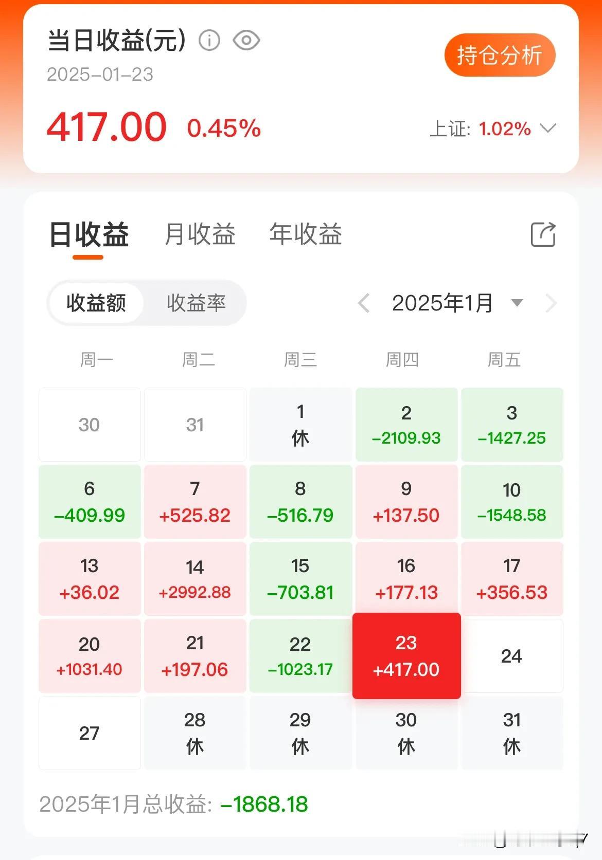 上午各种利好，下午一定不会绿吧！

上午收盘，利润从1500，回落到400多，恒