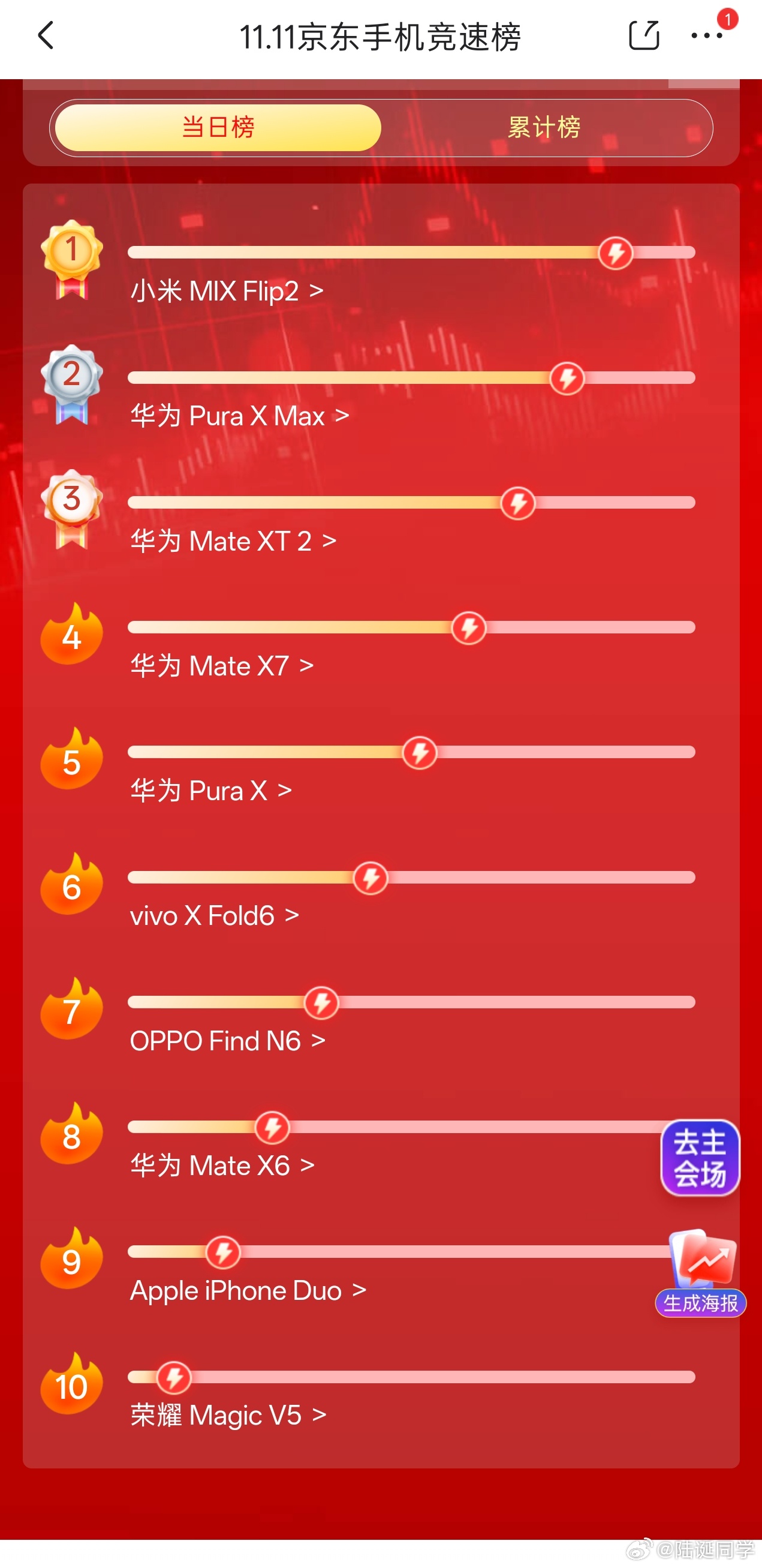 小米MIX Flip 2怎么这么猛了？ ​​​