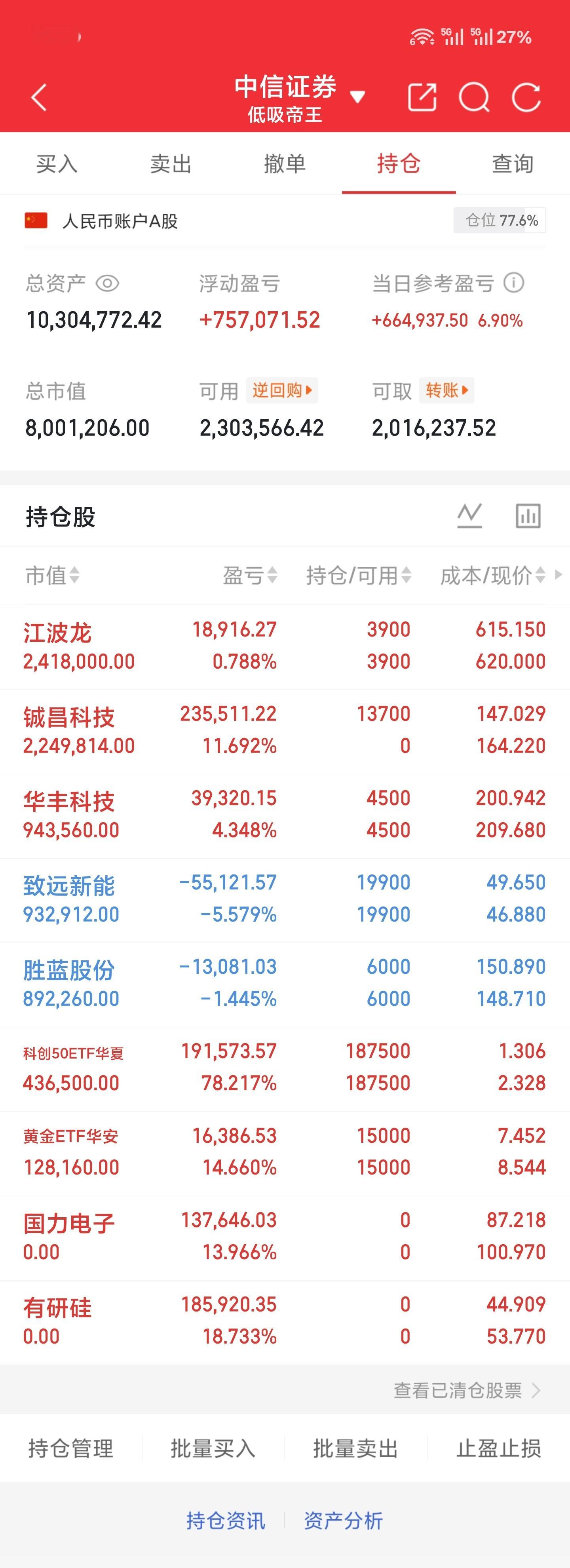 7.9 周四收盘下午这盘面确实超预期了市场压抑太久，一旦有了裂缝，爆发力太惊人创