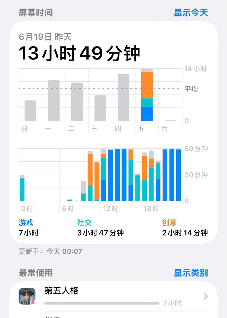 我觉得这很难评 