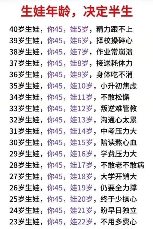 你们在该生娃的年纪，都完成了么？生娃意义感悟