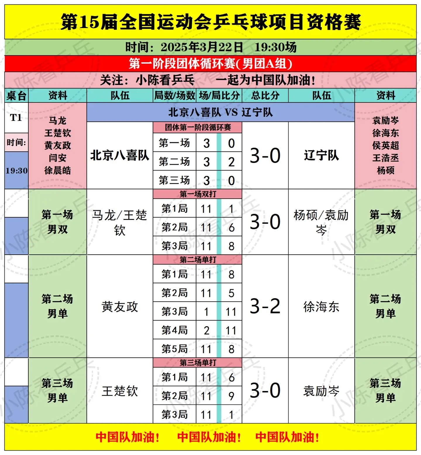 全运会乒乓球预赛3月22日晚上场赛况。