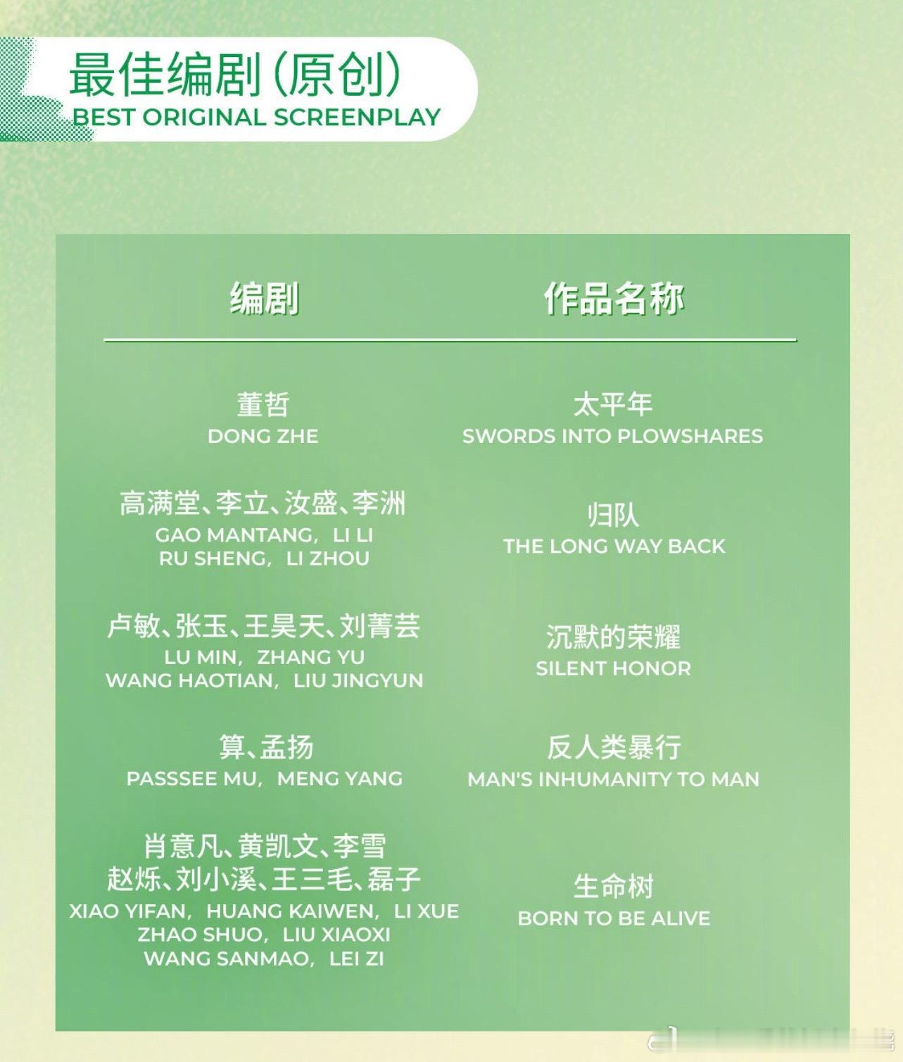 太平年还能上最佳编剧提名主线烂死了好吗 