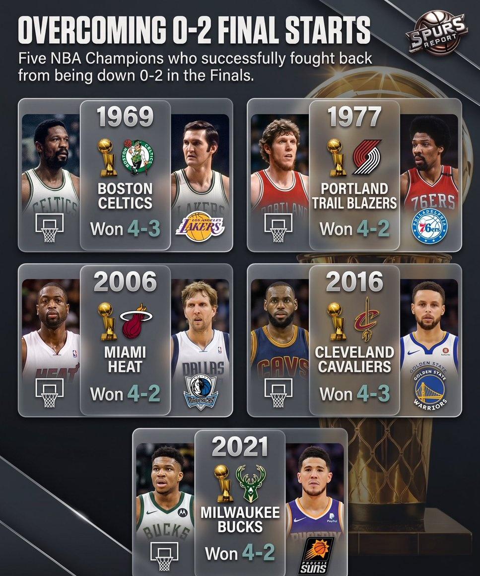 NBA历史上只有5支球队在总决赛0-2落后之后能夺冠，巧合的是21年、16年都发