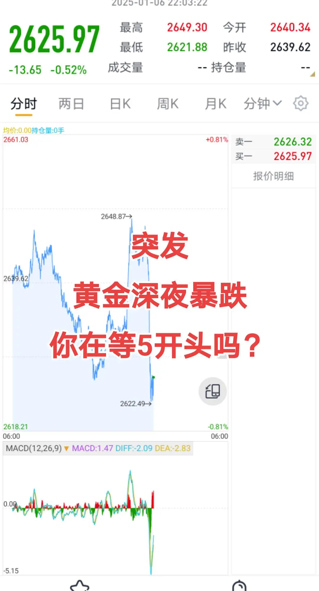 突发，黄金断崖式暴跌