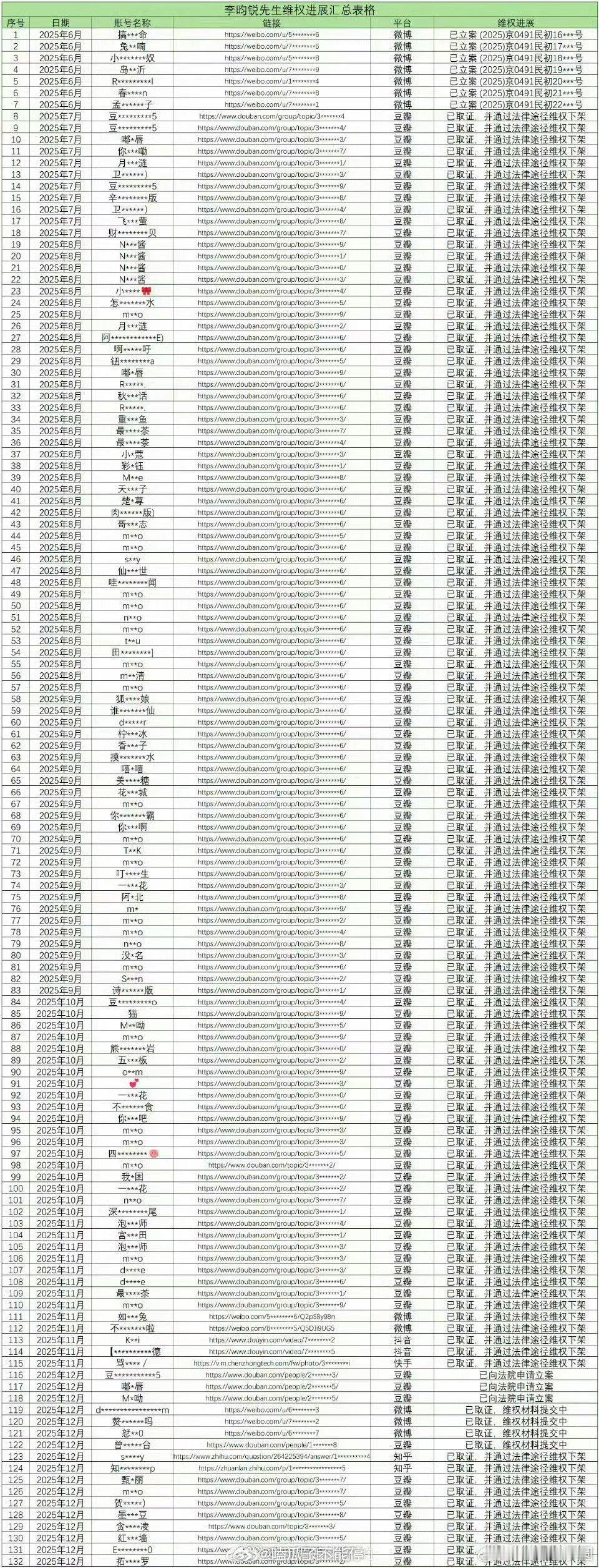 李昀锐发布告黑维权名单，整整上榜132个被告！ 