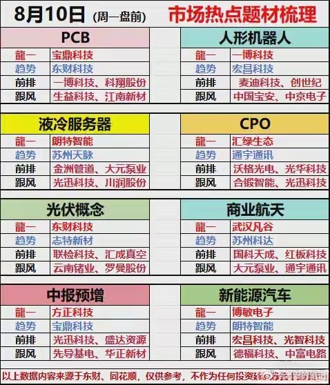 8月10日周一盘前｜八大热点题材板块及强势个股梯队梳理结合东方财富、同花顺盘面数