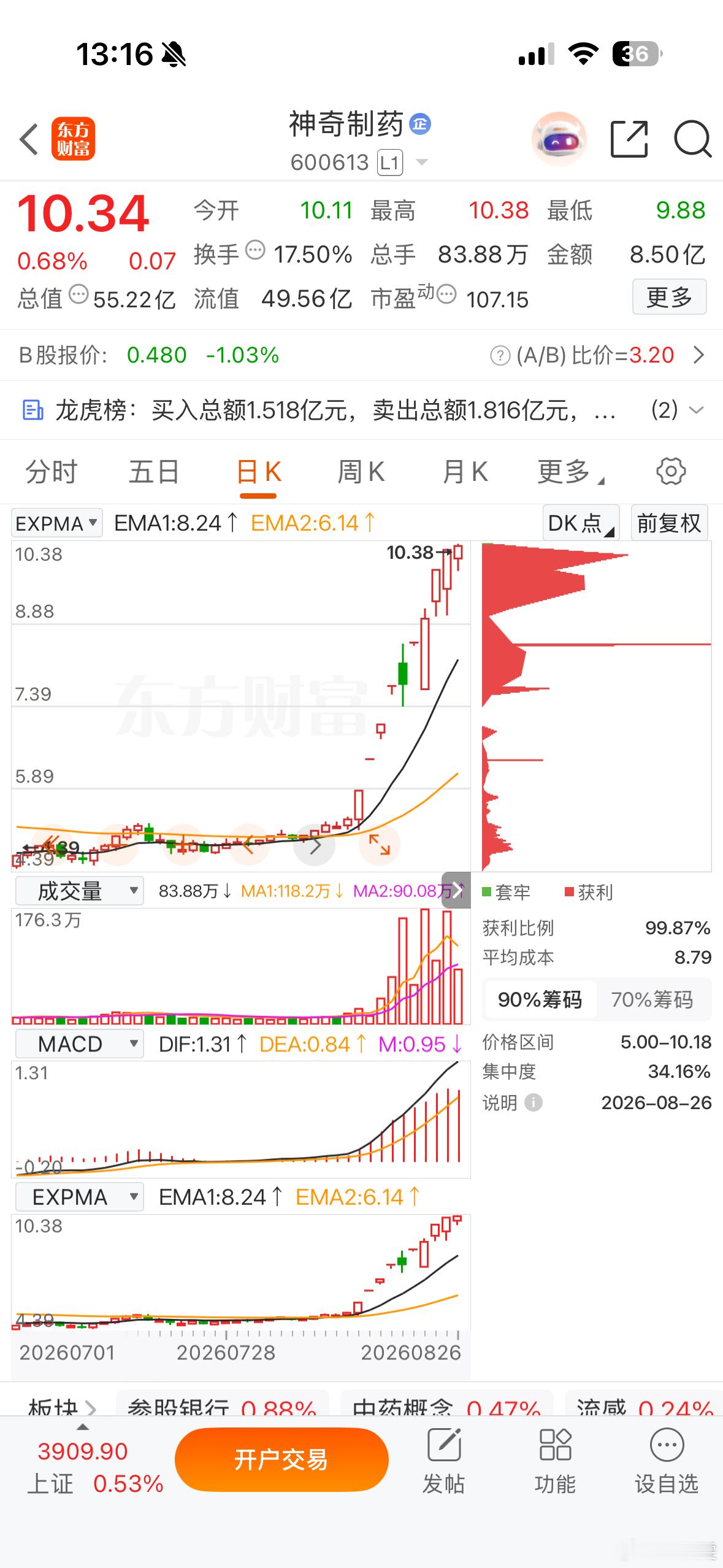 逢低尝试[给力][给力] ​​​
