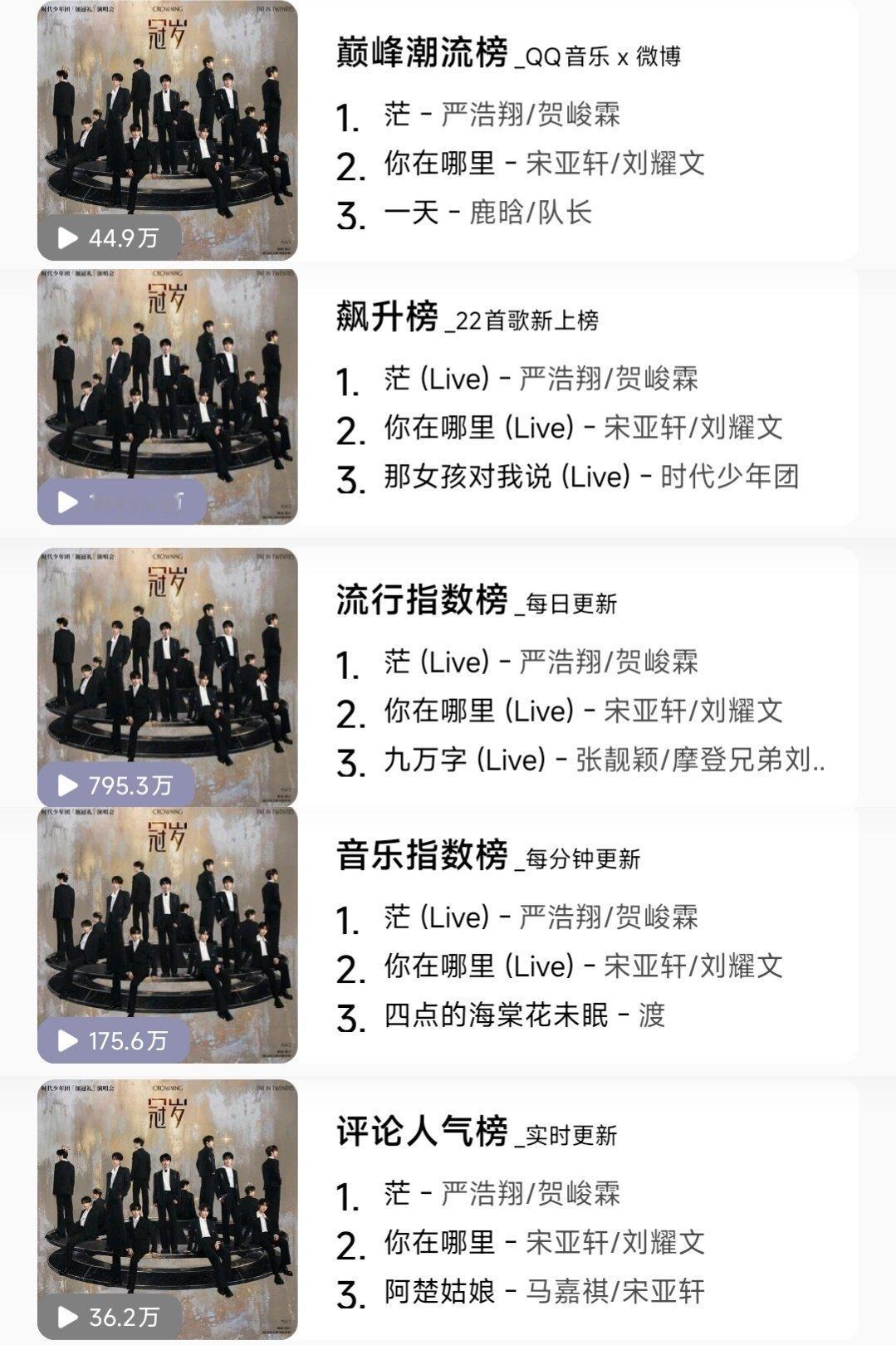 tg：xlp的茫七榜一啦！！哇塞，这花了多少钱啊[哆啦A梦害怕] ​​​