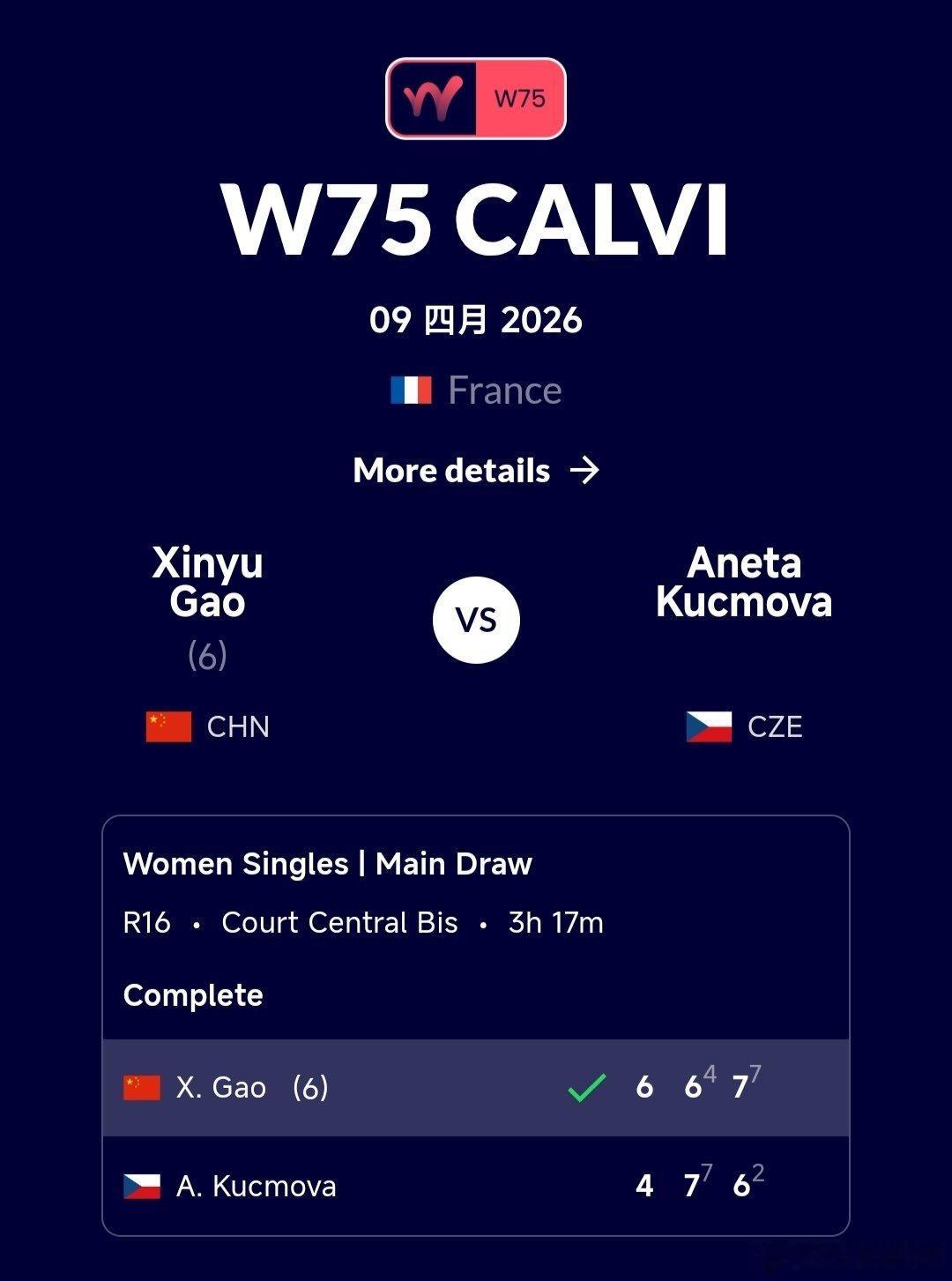 W75卡尔维站🇫🇷女单第2轮高馨妤🇨🇳6-4/6-7(4)/7-6(2)