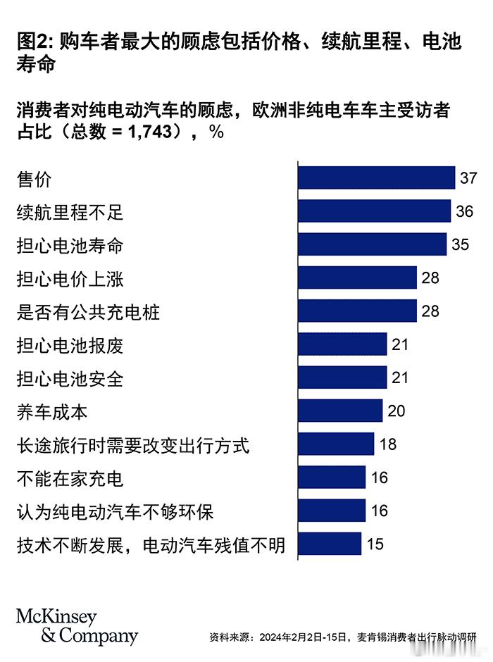 56岁雷军连续直播15小时  小米强调的长续航，一方面回应了国内的黑稿，一方面也