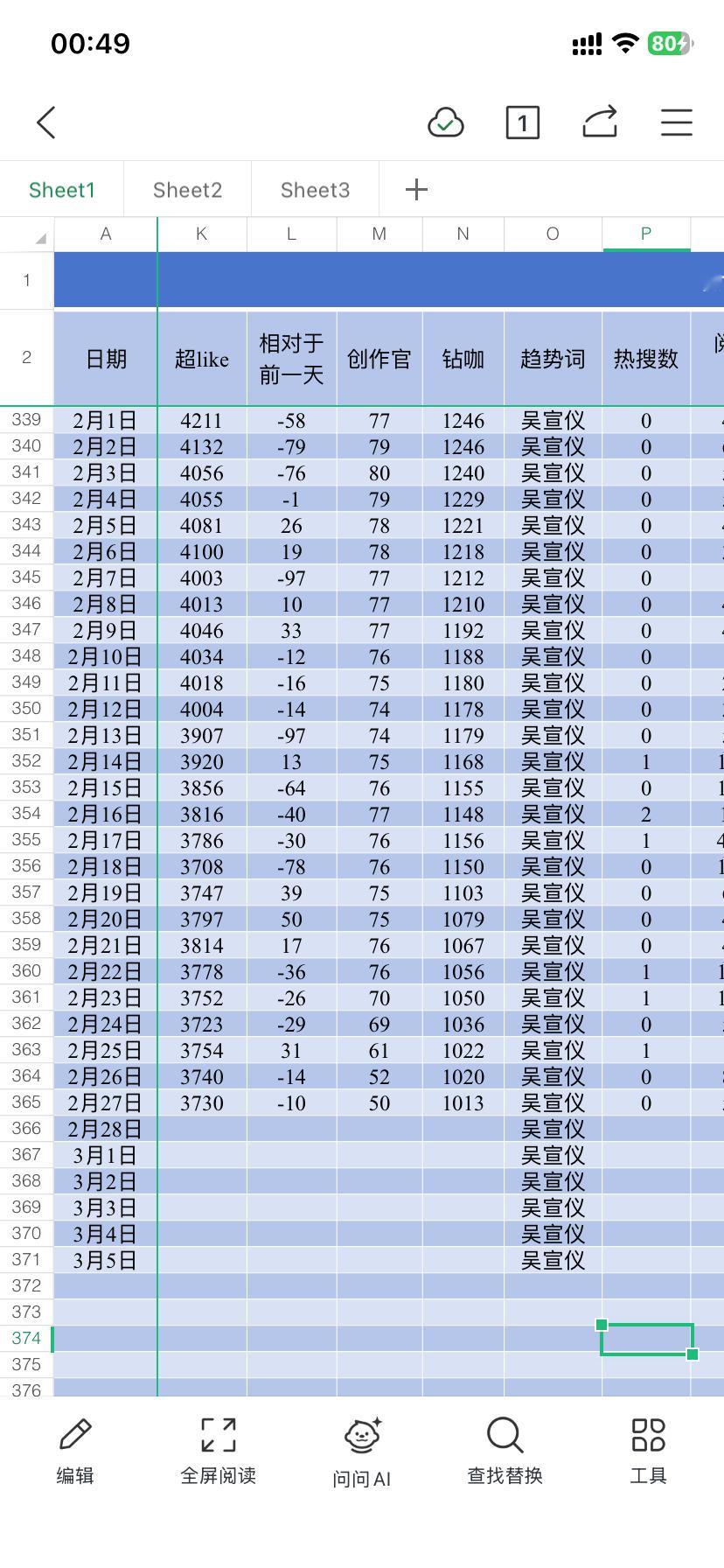 吴宣仪wxy吴宣仪有戏 我们昨天的超喜欢和发萜还有今天的超喜欢底数全在这里咯