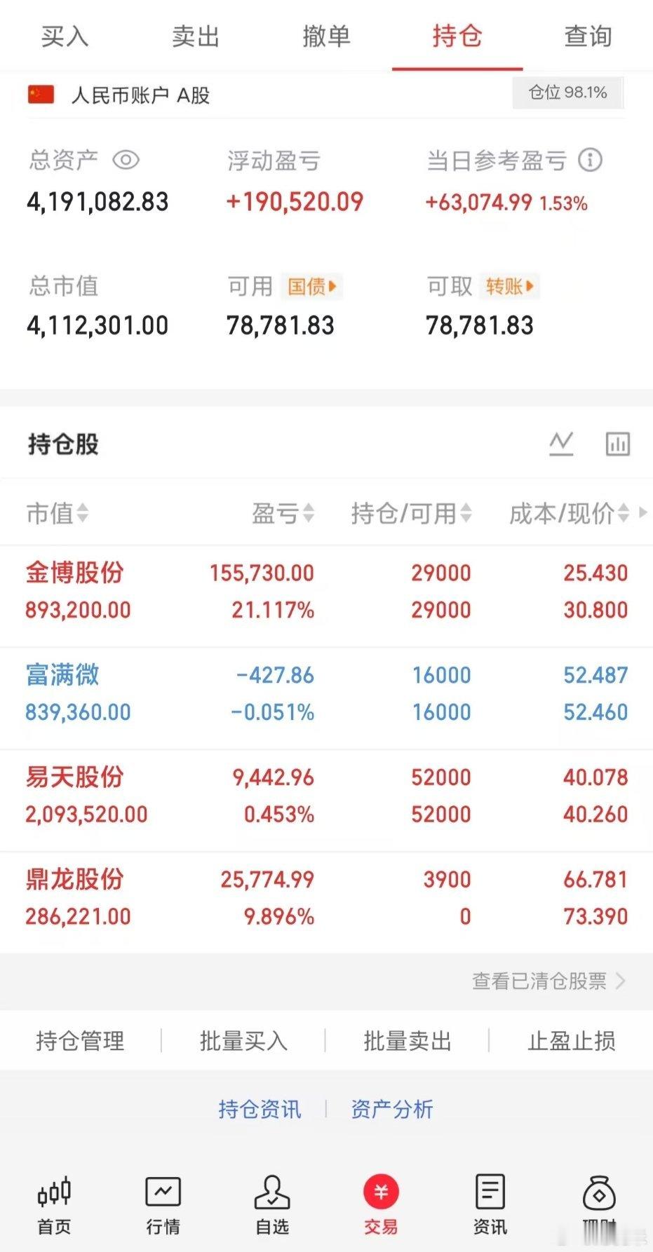 电力股狂掀涨停潮A股第10只千元股诞生英伟达A股伙伴大涨A股 150w本金，目标
