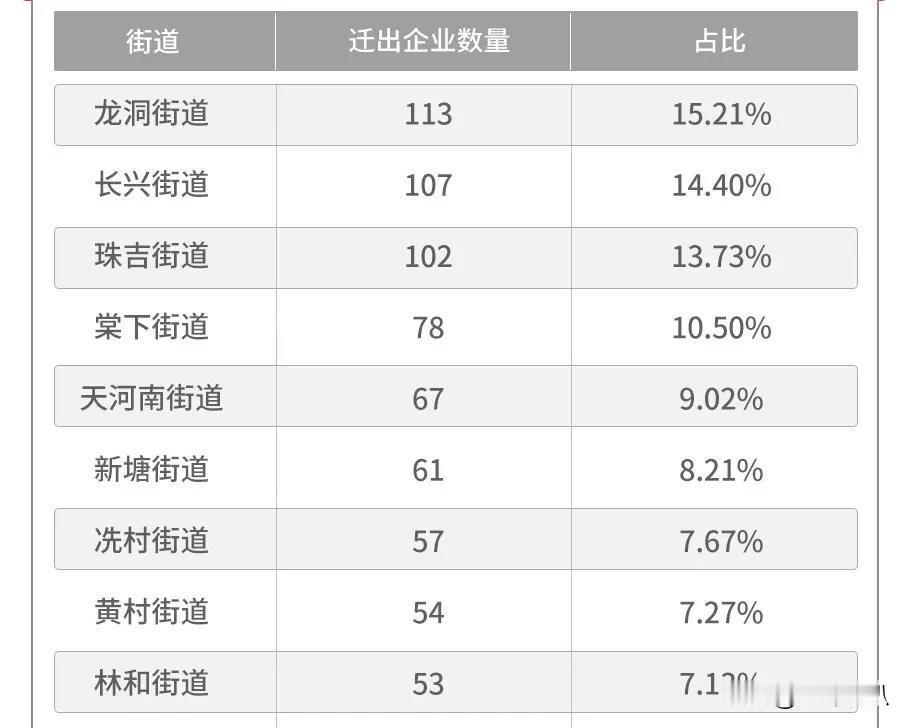 珠江新城CBD，曾经是广州企业扎堆的香饽饽，如今却成了“烫手山芋”？你听说过那么