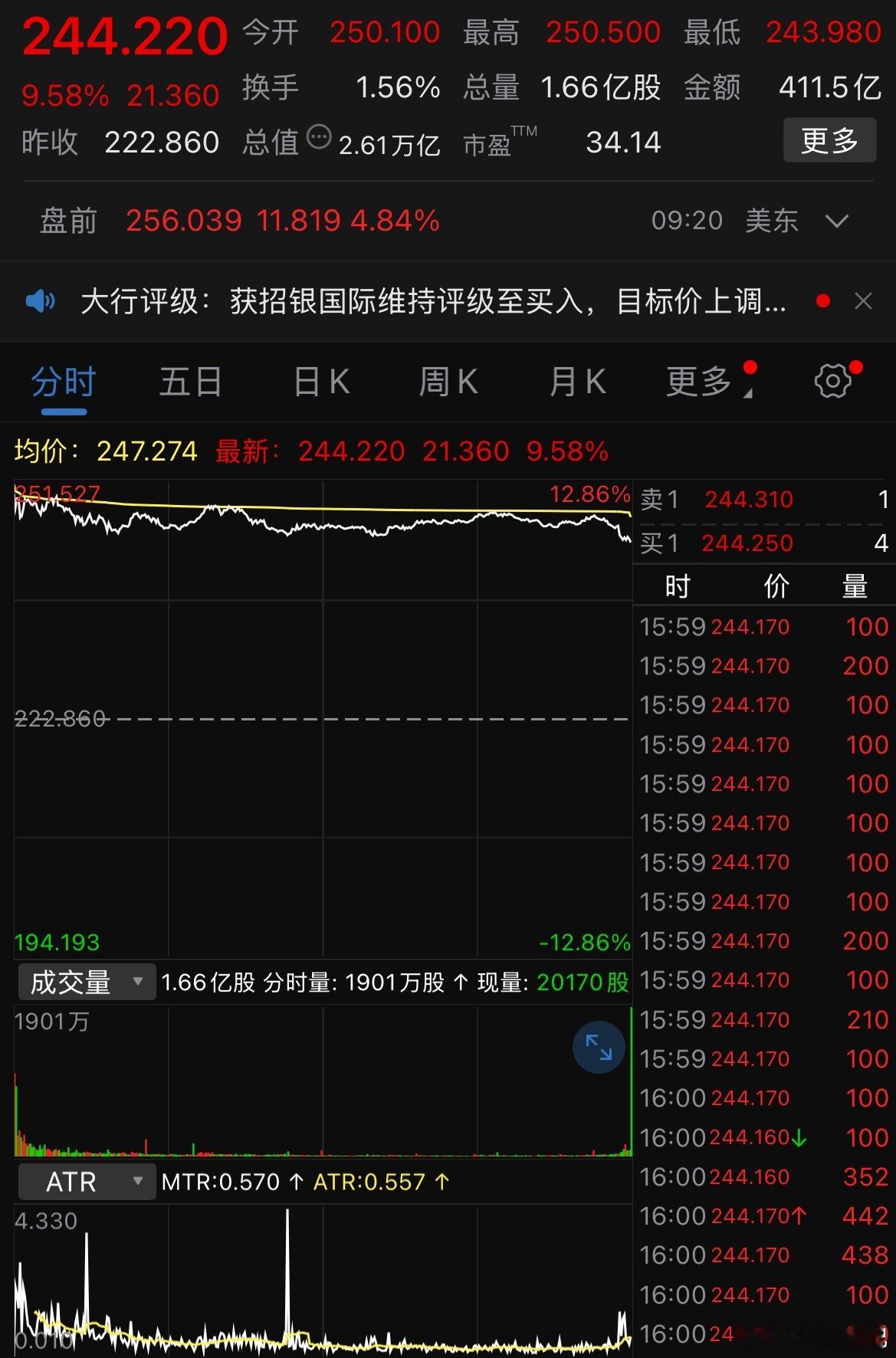 亚马逊美股盘前涨幅扩大至5%。据财联社，亚马逊与OpenAI签署380亿美元协议