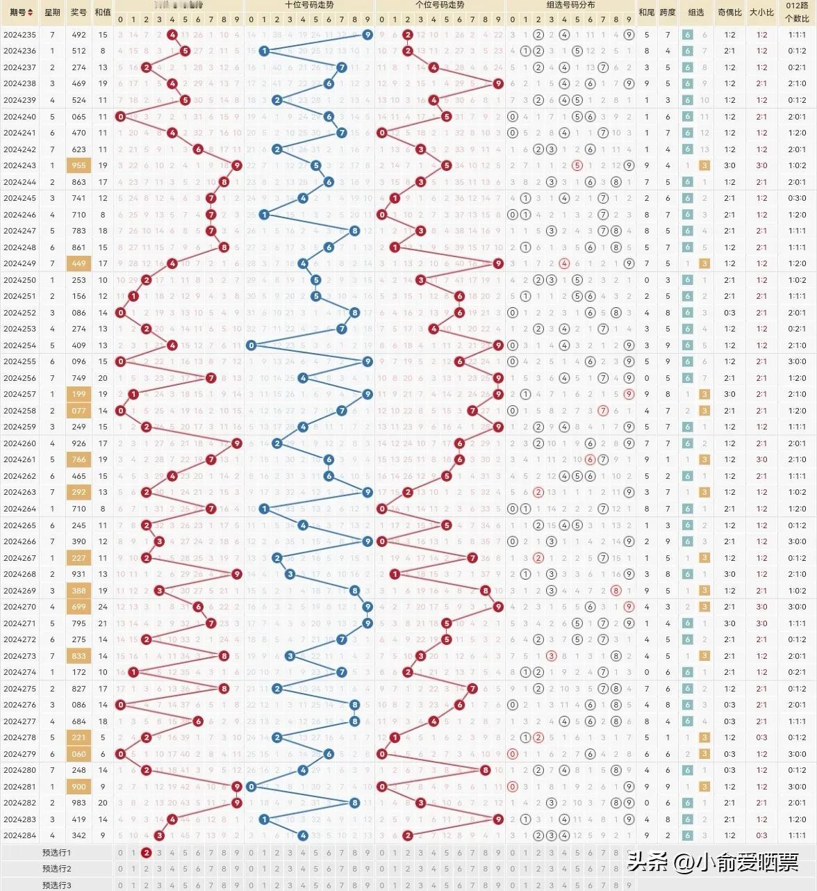 今天还是搞个毒2嘛，你看如何