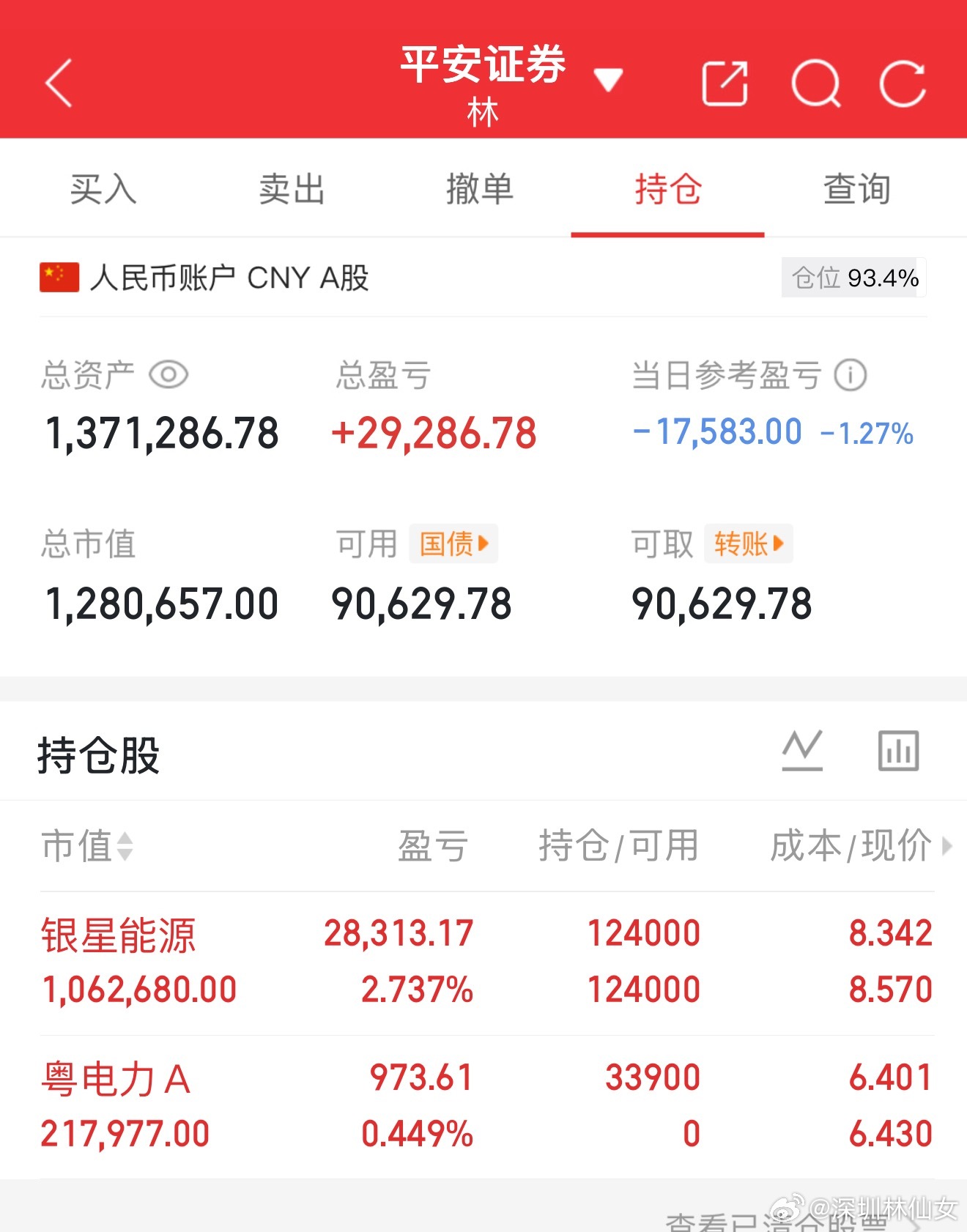 新仓买进粤电力Ａ sz000539[股票]  仅供参考！ 
