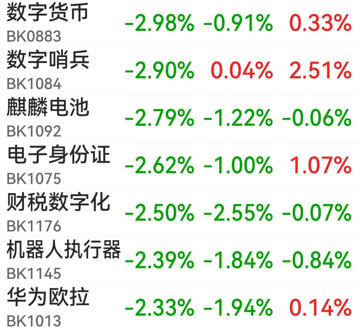 上证指数收盘保持了红盘，保险银行，三桶油支撑了指数，看来维稳资金还在护盘，不希望