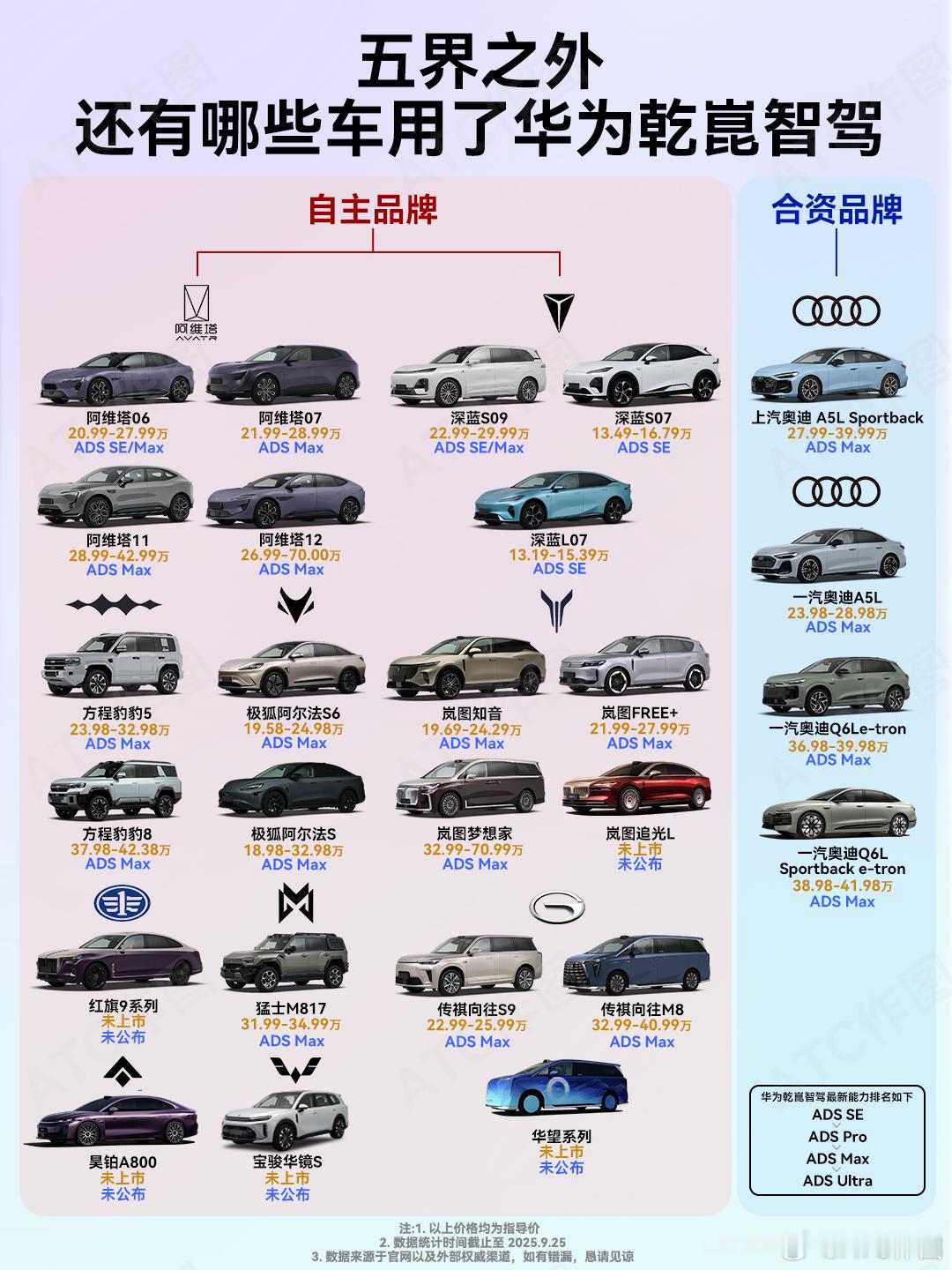 如今，搭载华为辅助驾驶的车型市场反响普遍不俗，除了广为人知的“五界”系列，市场上