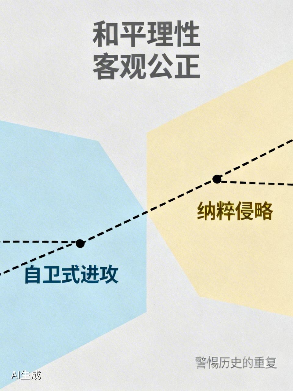 以色列给袭击伊朗创造了一个冠冕堂皇的理由：“自卫式进攻”。二战纳粹就是找各种冠冕