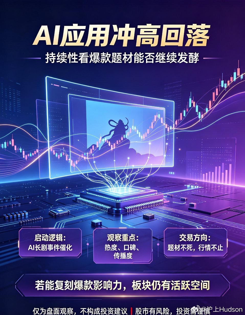 盘面解读：AI应用冲高回落，持续性看核心题材发酵力度今日AI应用板块整体走出冲高