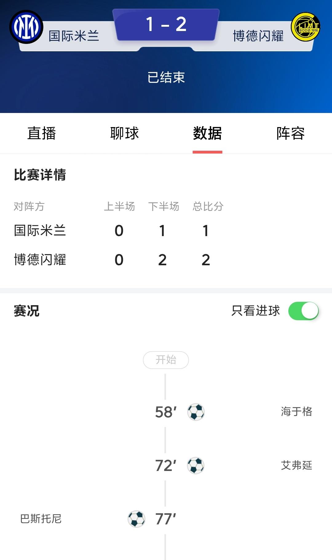 本来以为国米客场输给博得闪耀是“一不小心”或者是假装输了，然后回主场大胜晋级，没