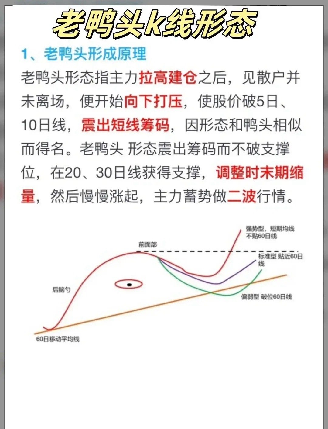 如何利用老鸭头形态模式筛选个股？筛选“老鸭头”形态的股票，关键在于通过技术指标和