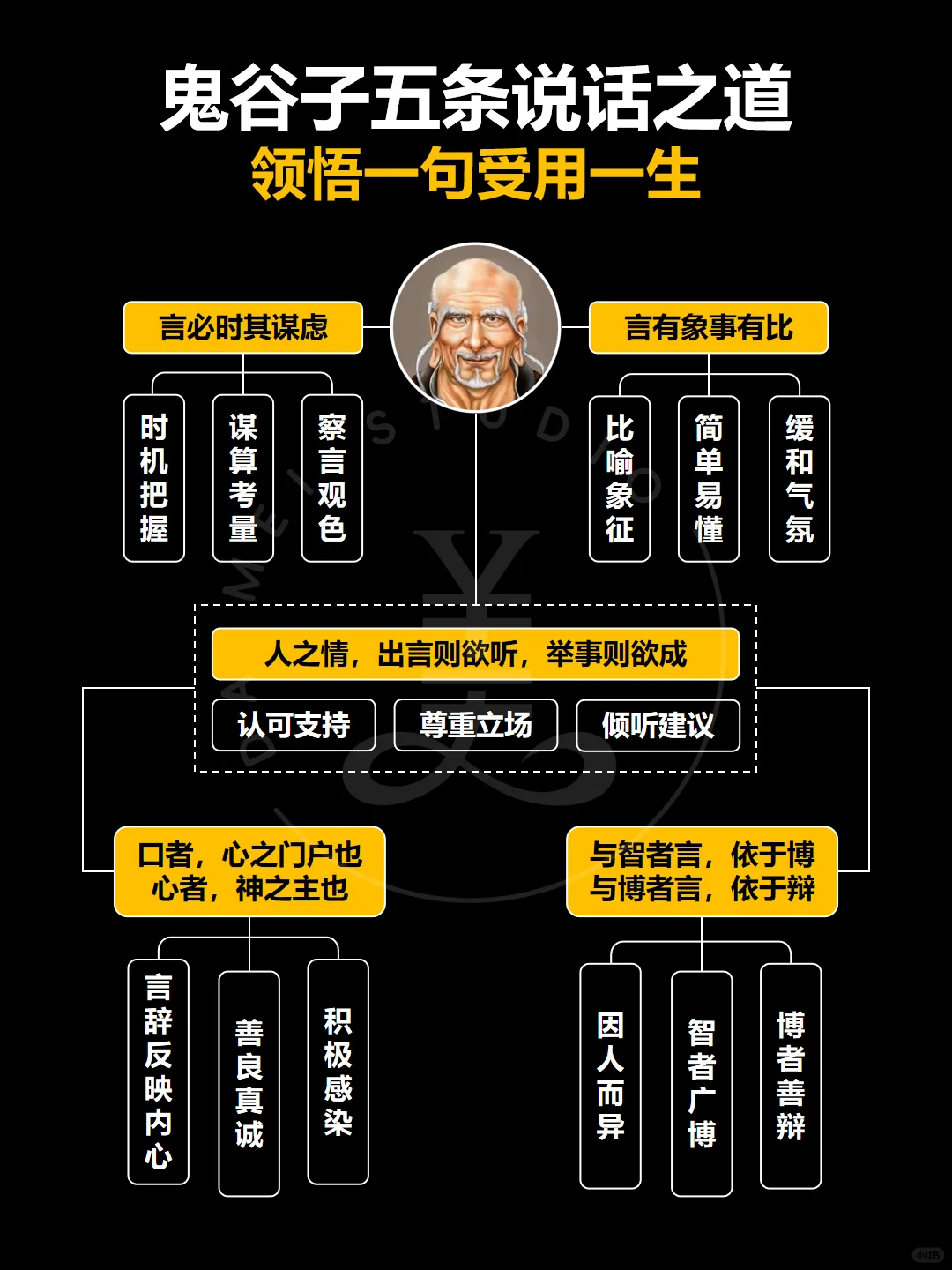 鬼谷子的五条说话之道‼️领悟受用一生‼️