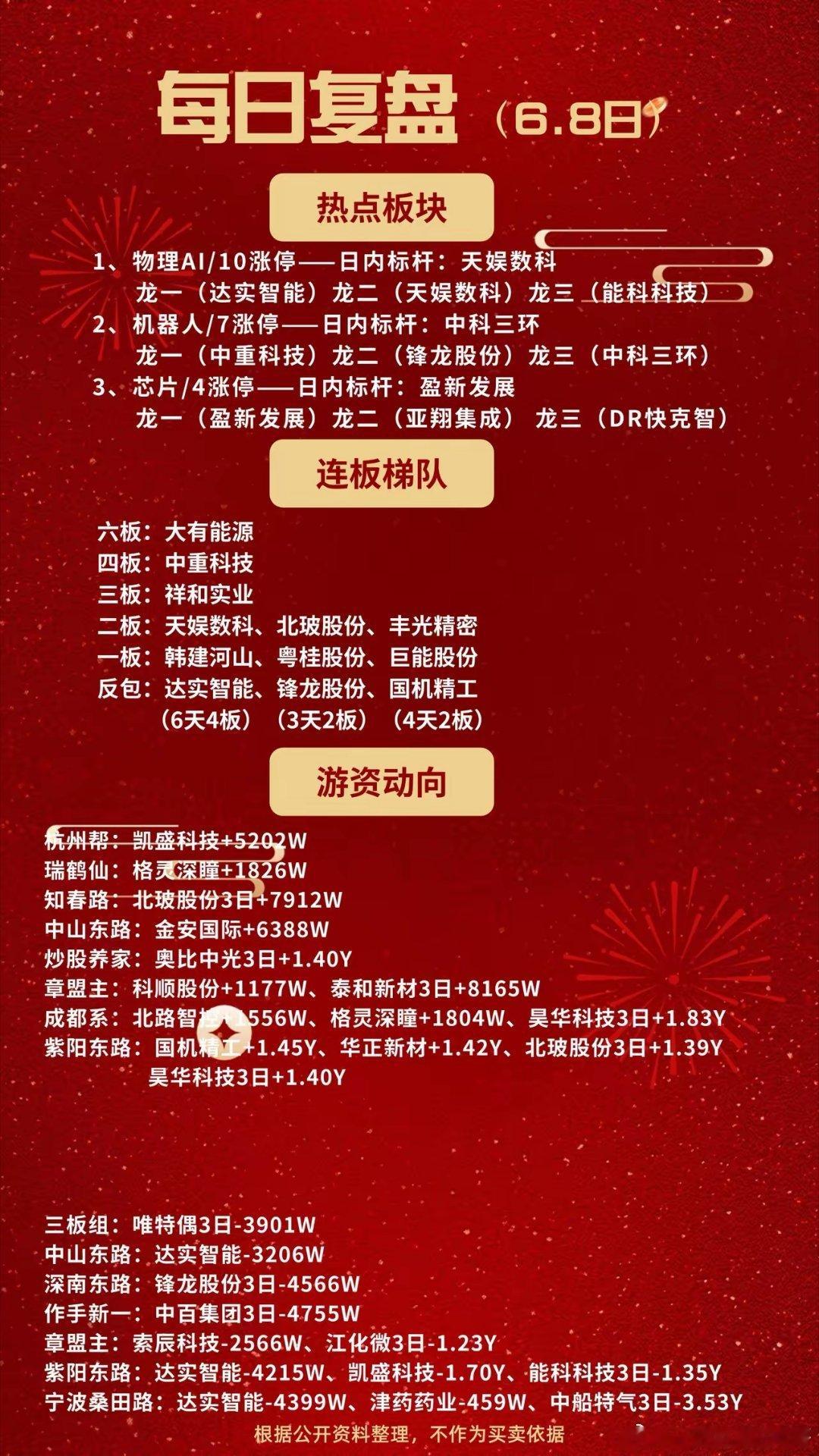 每日复盘（6.8日）复盘 股票 