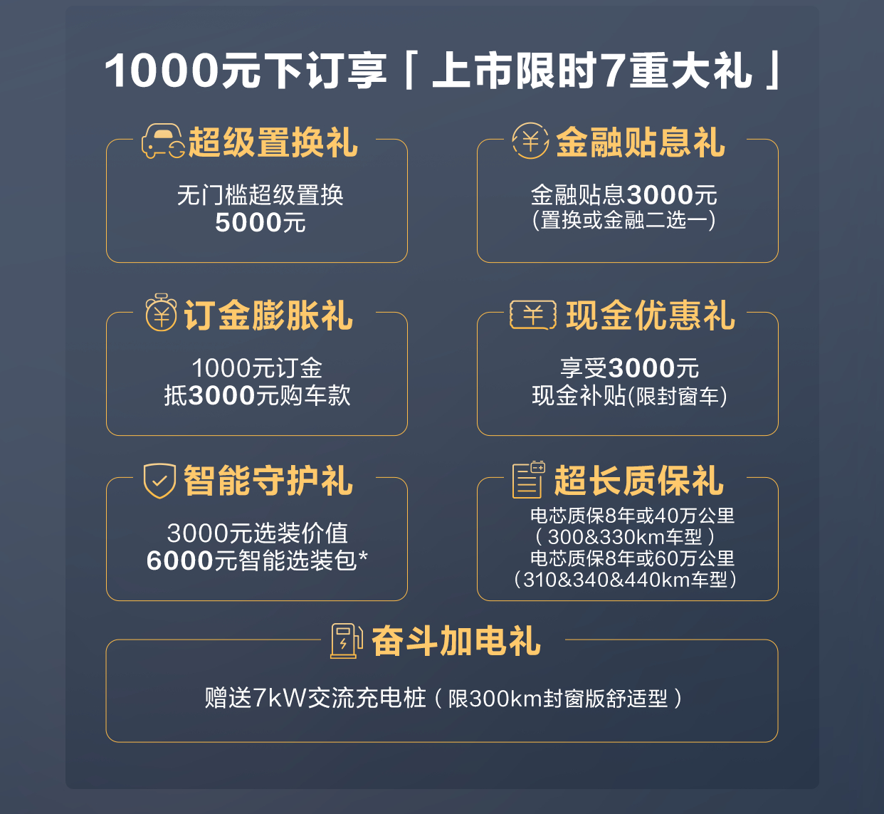 五菱扬光上市，共 8 款配置车型，限时一口价 6.98 万起- 续航加码：在原有