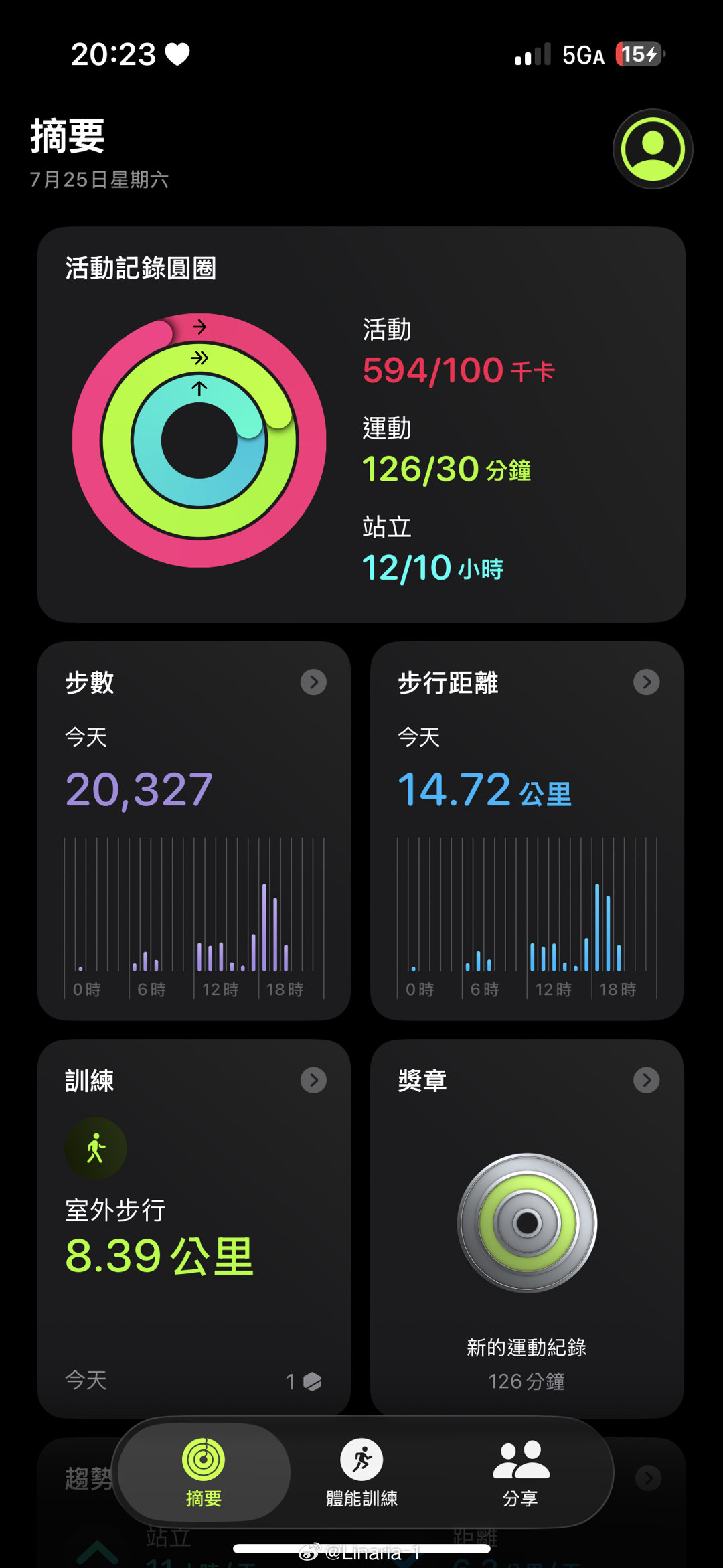 今天居然走了14公里 