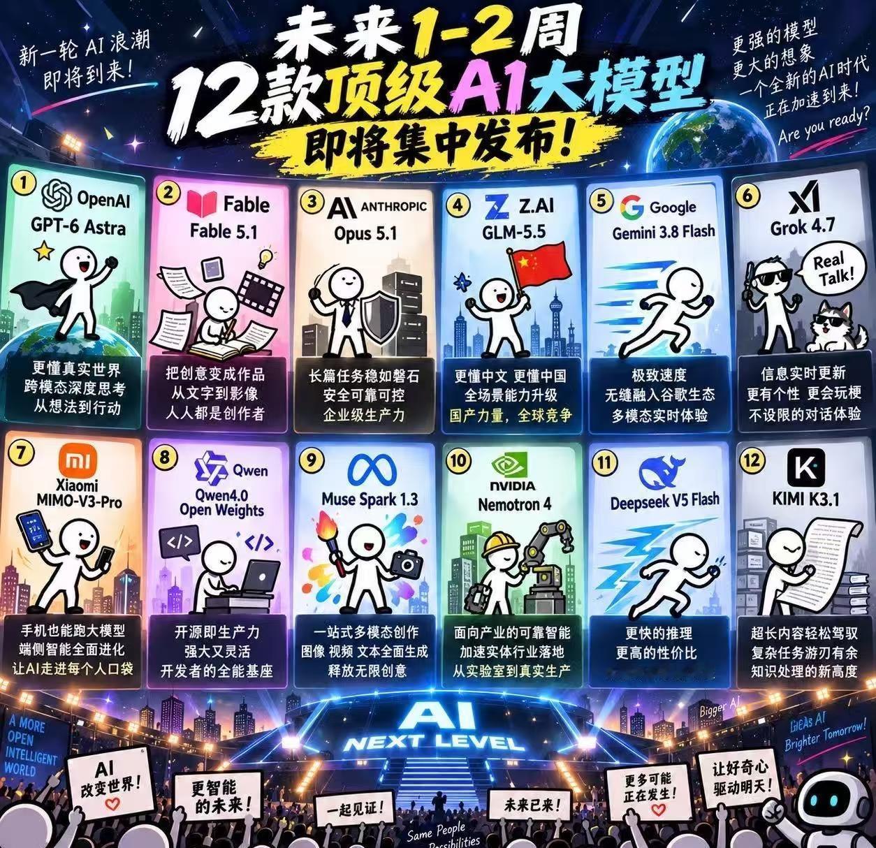 9月AI疯狂月
9月已经上线或者即将上线的模型
模型的更新速度越来越快了
AGI