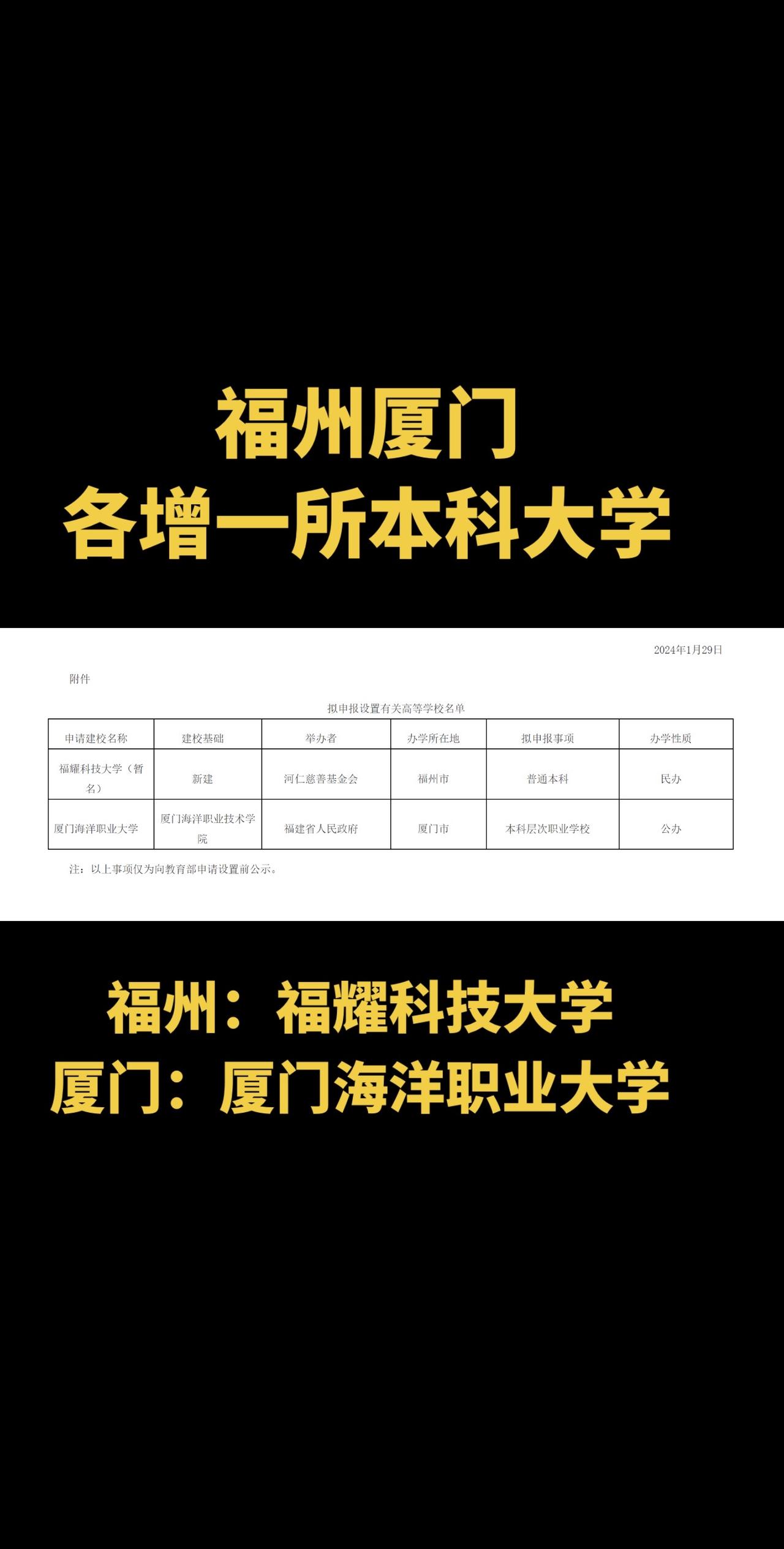 福建新增两所本科大学！福耀科技大学和厦门海洋职业大学