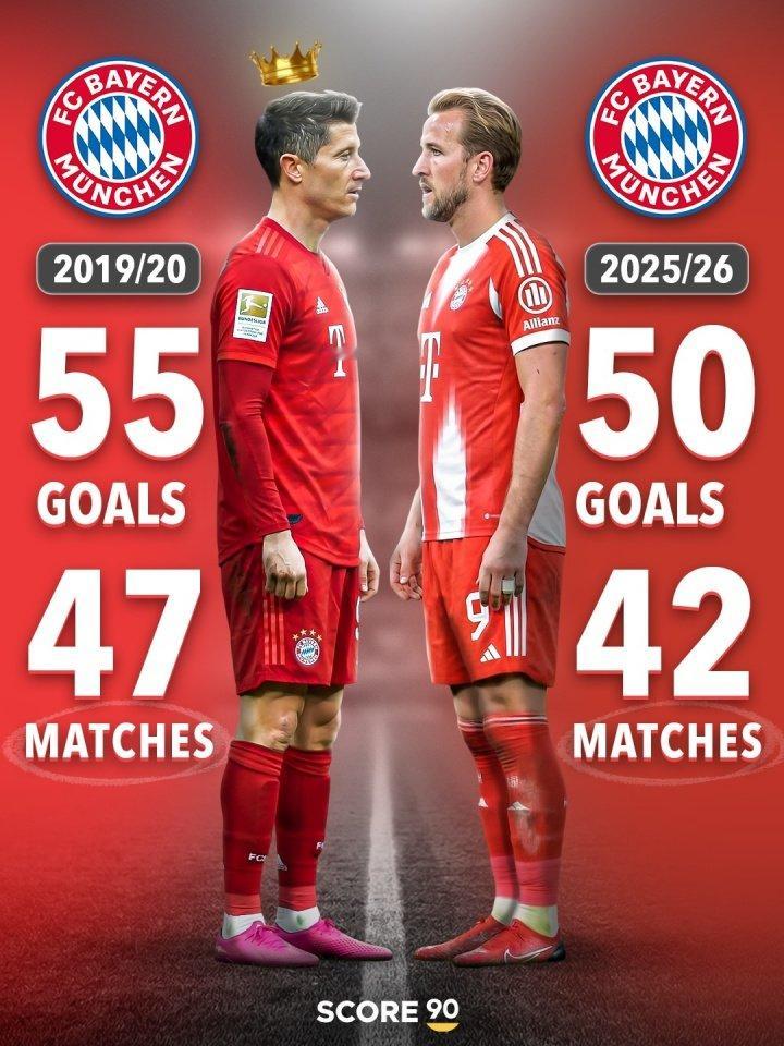 凯恩还差5球5助攻 