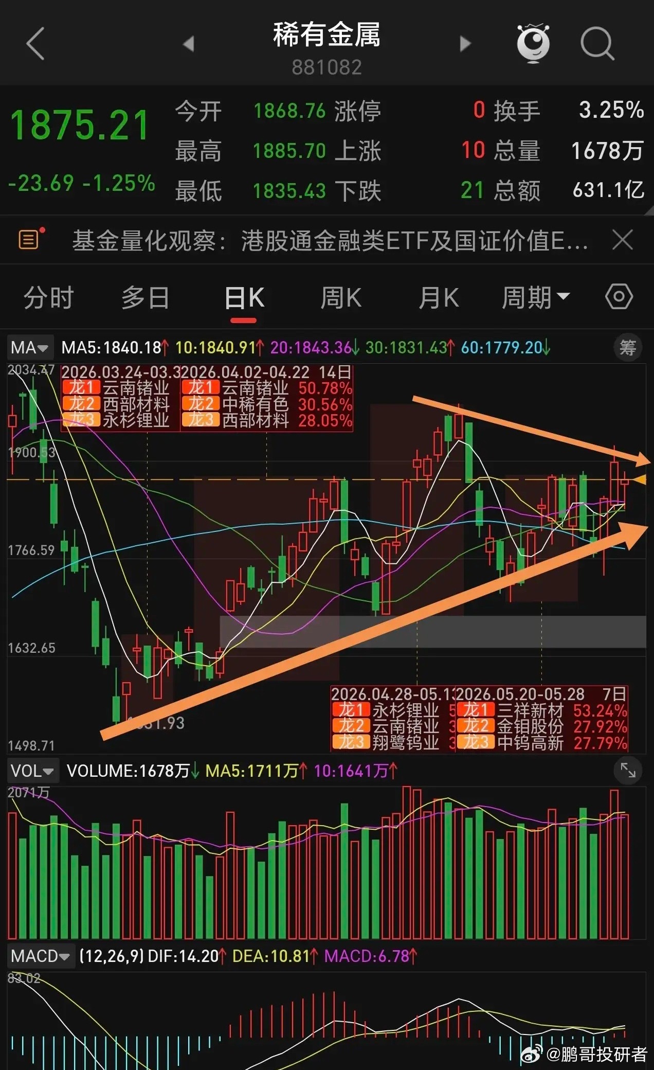 能源金属稀土永磁 稀有金属 工业金属哪个有抄底机会？    先看能源金属（下图一