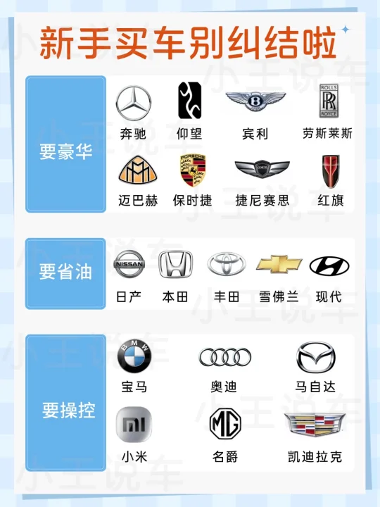 新手买车听劝！搞清楚需求再买车so easy✅