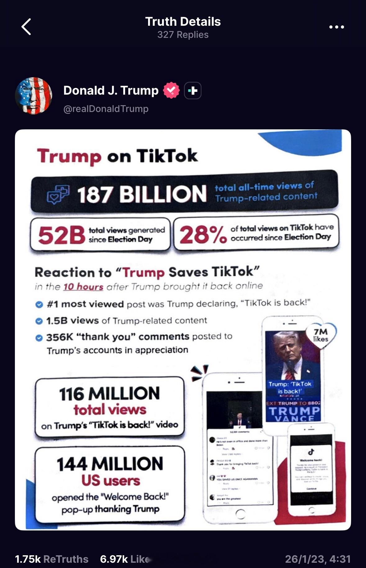 特朗普发布一组TikTok数字“特朗普拯救 TikTok”相关反应：1.浏览量最