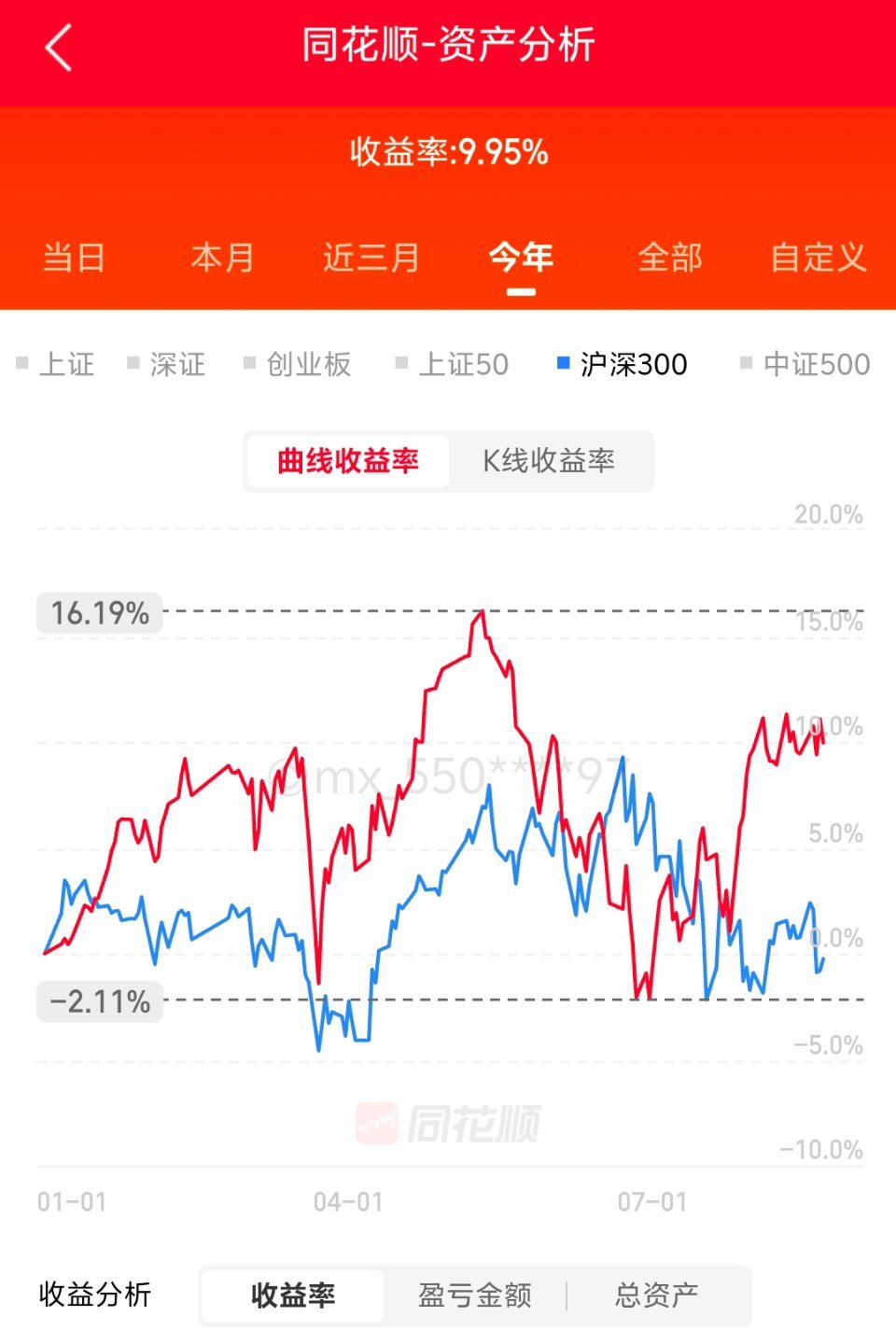 8月没挣到钱调低期待，到年底能挣个20%，稳一波年化收益率。就满足了。 
