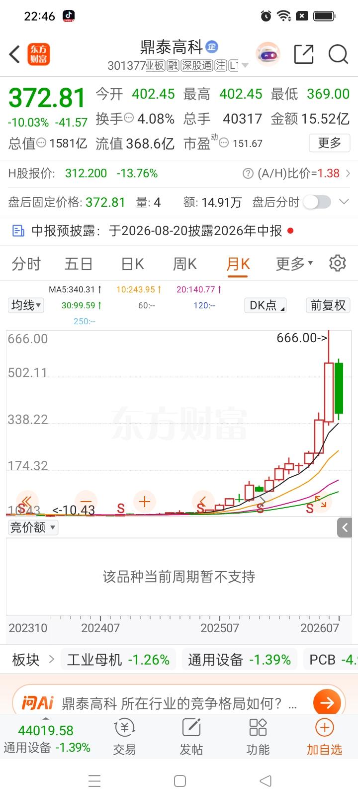 一位股民2025年以22元买入鼎泰高科8000股，初始投入本金176000元。鼎