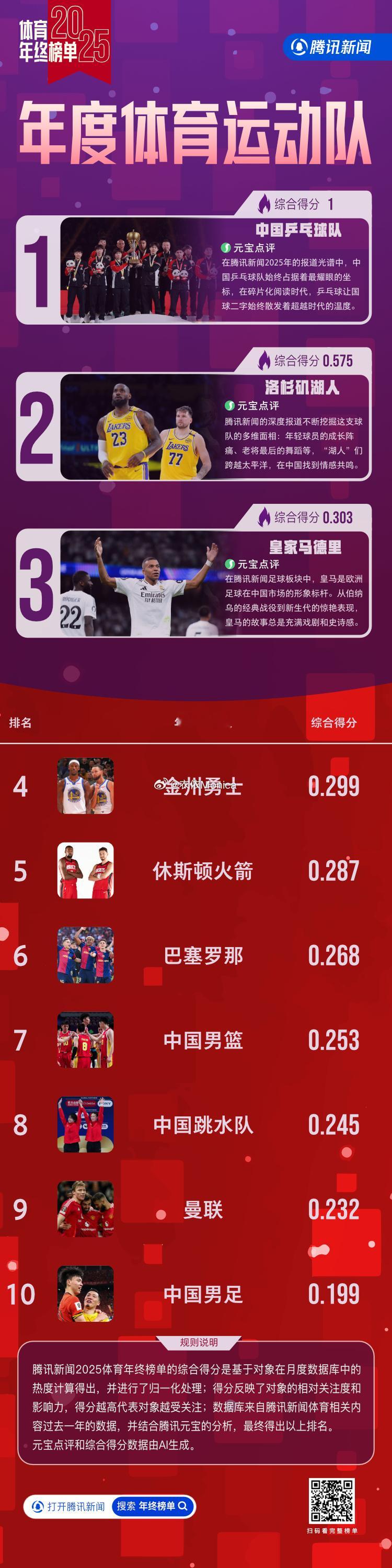 年终策划来了 说明这一年要结束了 