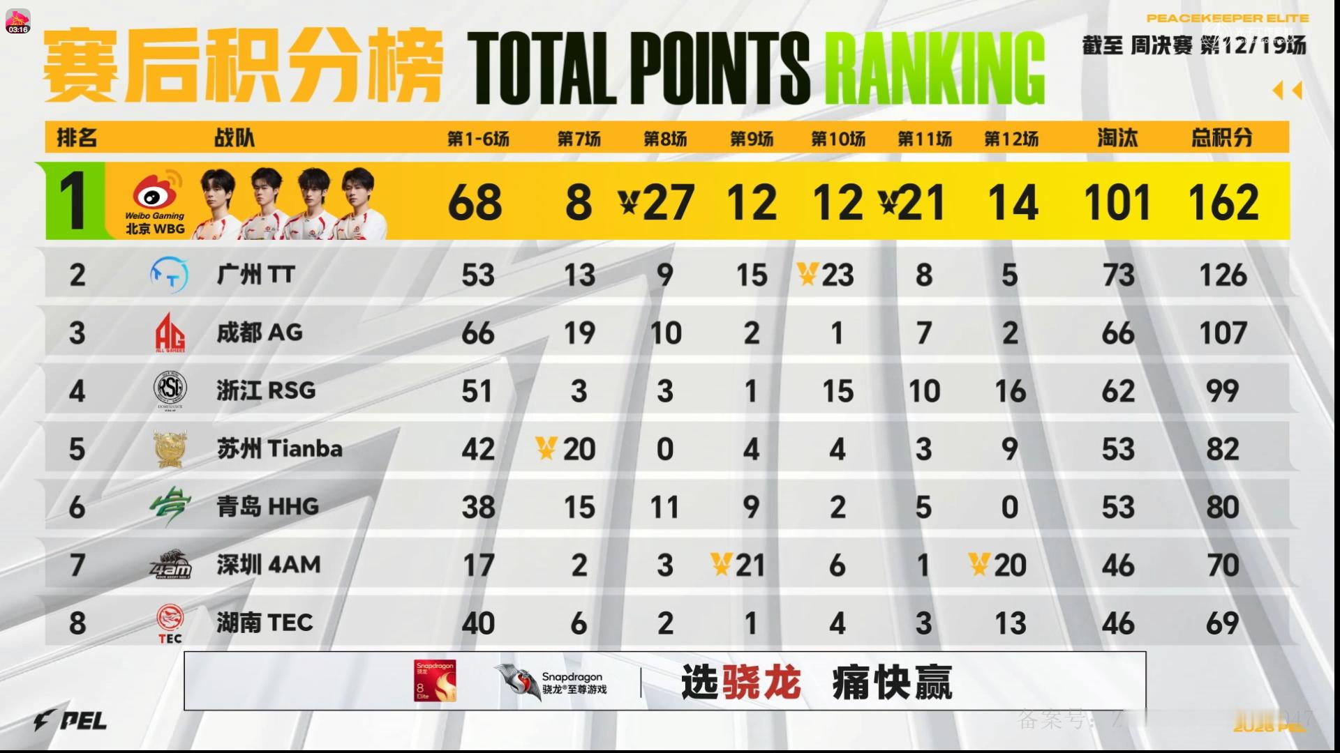 行不止步 枪鸣四海⚡️ WBGSuk5淘汰MVP赛事战报2026PEL夏季赛第四